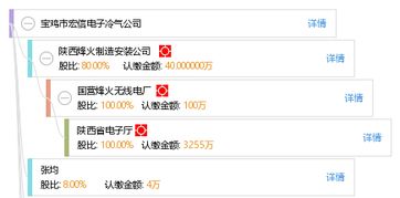 宏信創(chuàng)科 寶雞宏信電子冷氣公司的數(shù)字化轉(zhuǎn)型之路